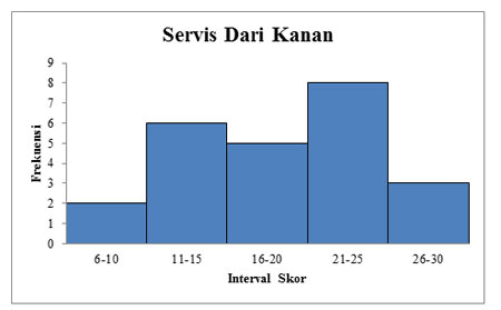 Diagram Batang