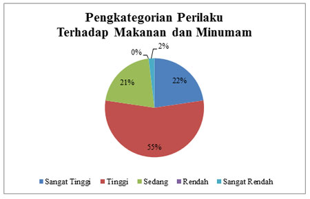 Diagram Lingkaran