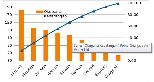 Diagram Pareto