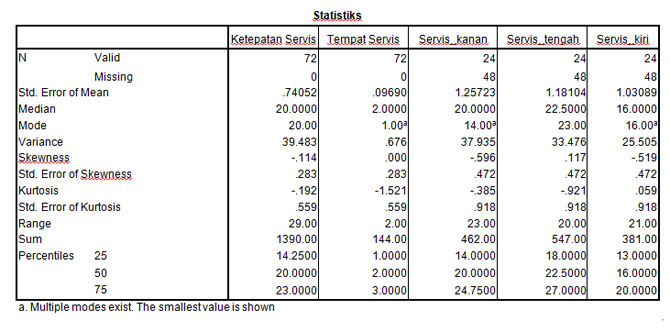 Statistik Deskriptif