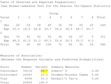 Observed and Expected Frequency